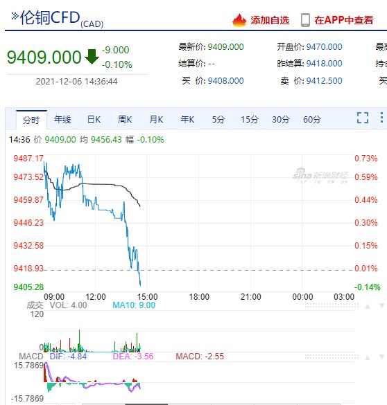 铜期货CFD最新行情深度解析