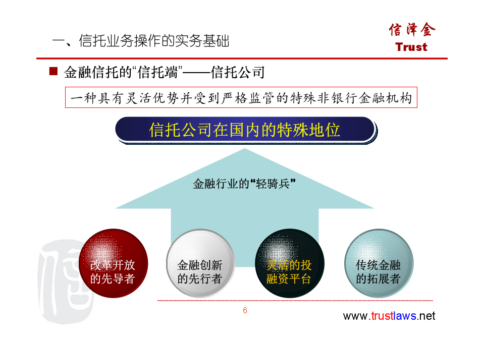 房地产信托百科，概念、运作与重要性详解