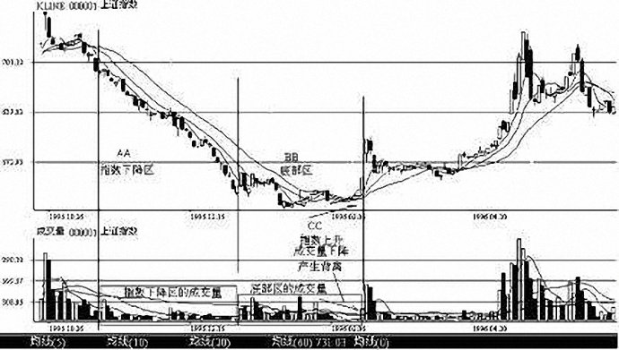 量价关系与鳄鱼形态深度解读