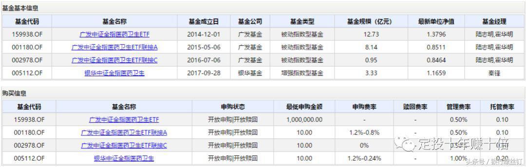 全面解析与投资建议，如何选择最佳的指数基金