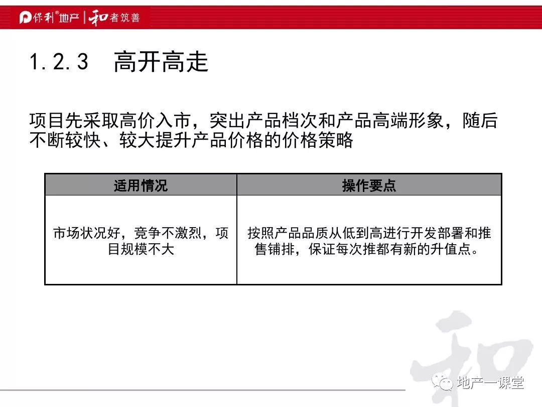 房地产开盘定价策略揭秘，如何制定最佳价格？