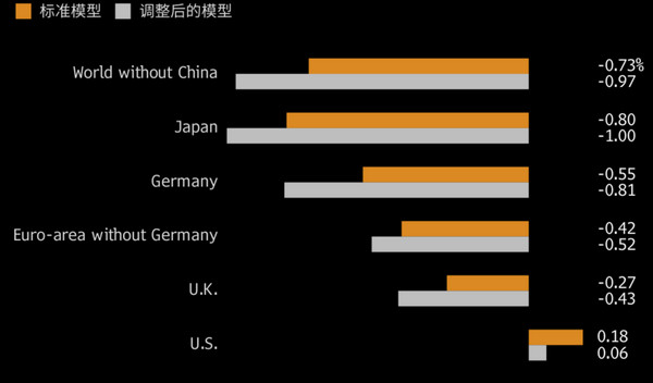 中国经济放缓的原因探究