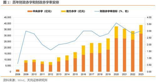 财政赤字与举债对股市的影响分析