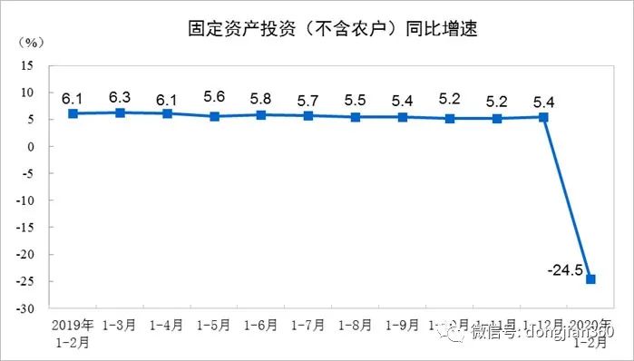 中国通货紧缩现状及分析