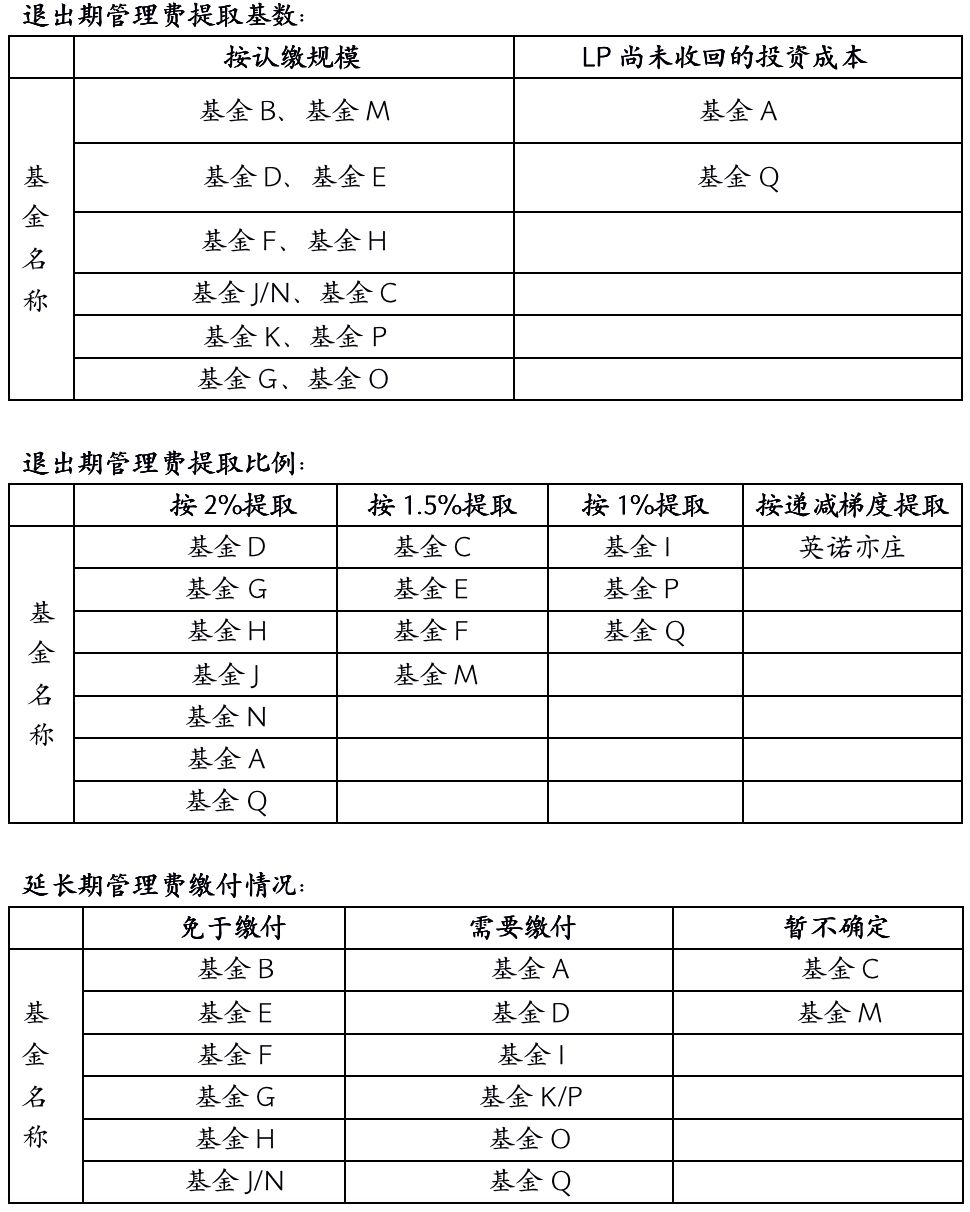 基金管理费的计算方式解析