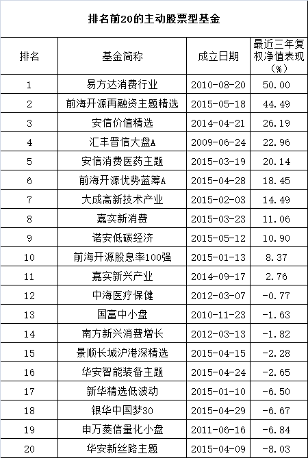 混合型策略双璧合一，灵活与偏股投资之道