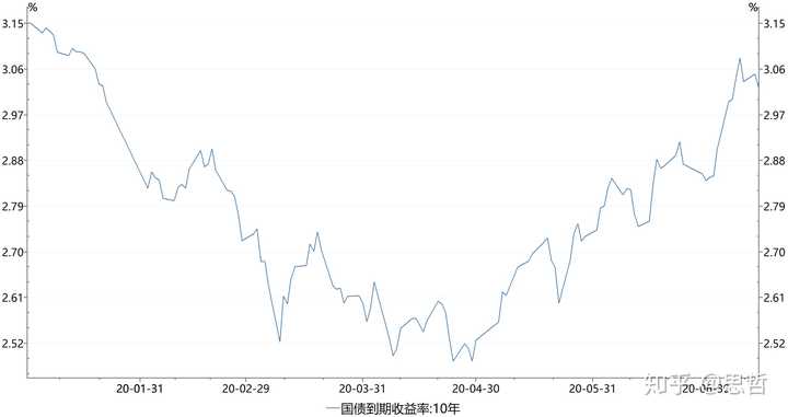 下半年基金走势展望，机遇与挑战同行