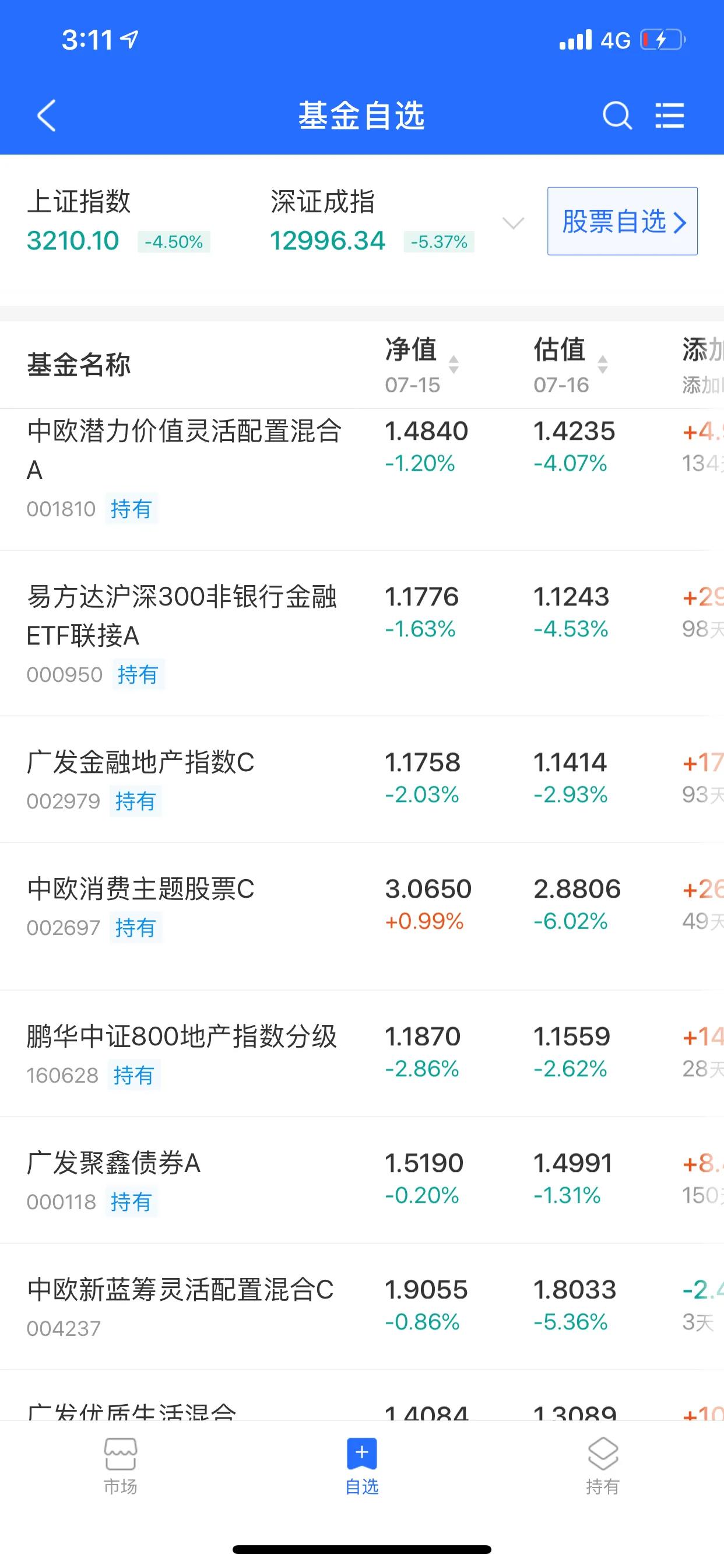 基金，内涵解析、功能作用及未来发展趋势展望