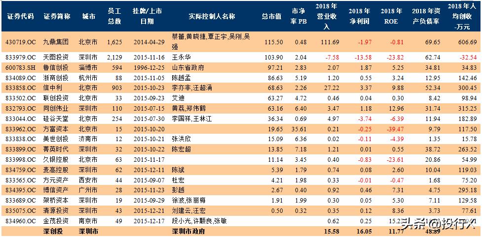 PE私募股权基金详解，内涵外延全面解读