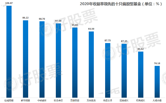 基金收益率高低解析指南