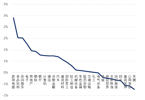 探究经济周期，21年经济周期下的机遇与挑战分析