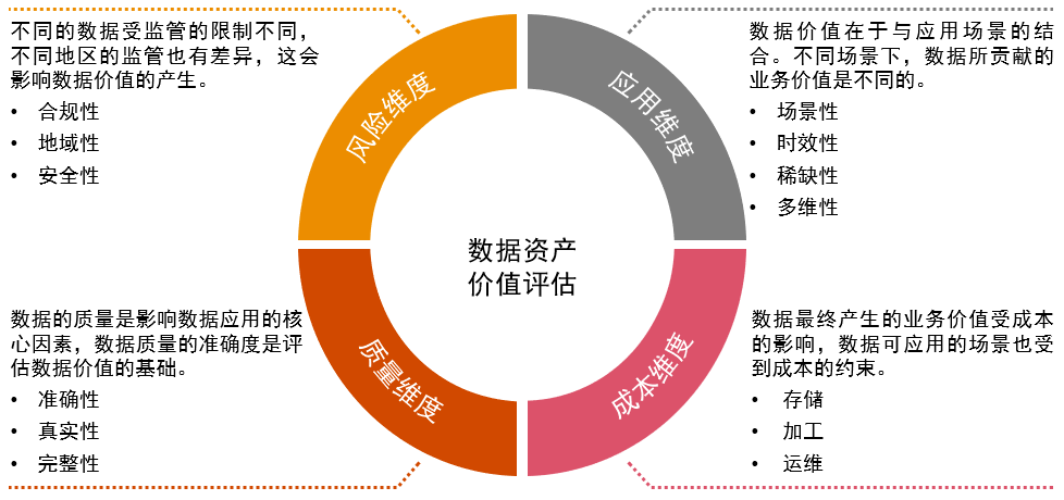 个人数据资产价值变现的计算方法解析