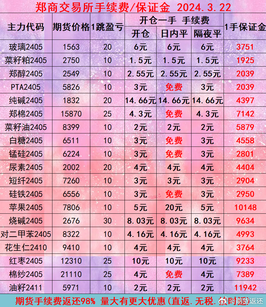 股指期货一手手续费详解，深度分析市场趋势与费用标准