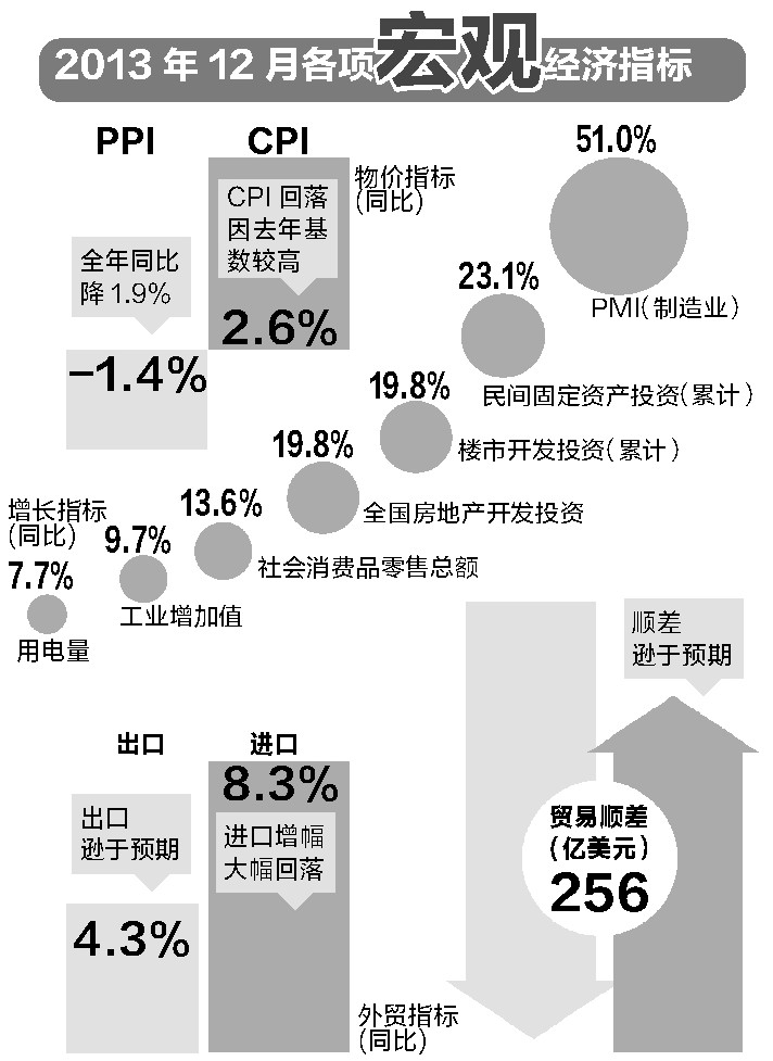 中国经济指标概览概览，经济数据与趋势分析