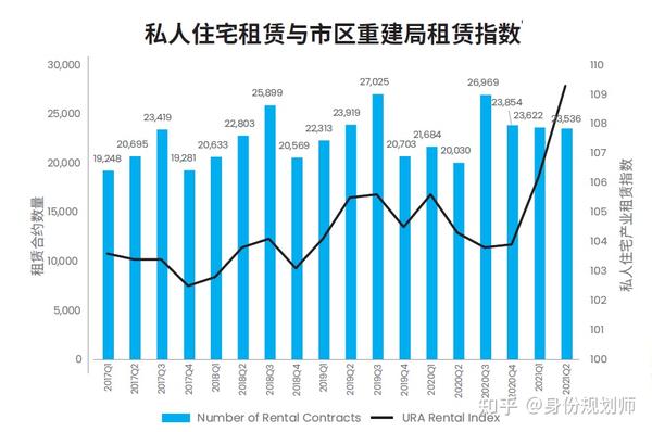 住房租赁市场未来几年的趋势分析，需求展望与预测