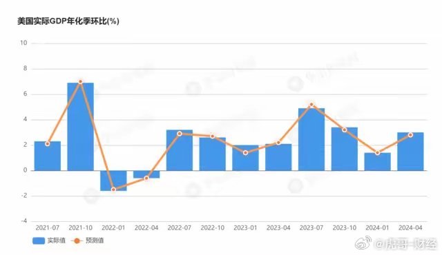 美国最新数据揭示经济趋势与全球影响分析