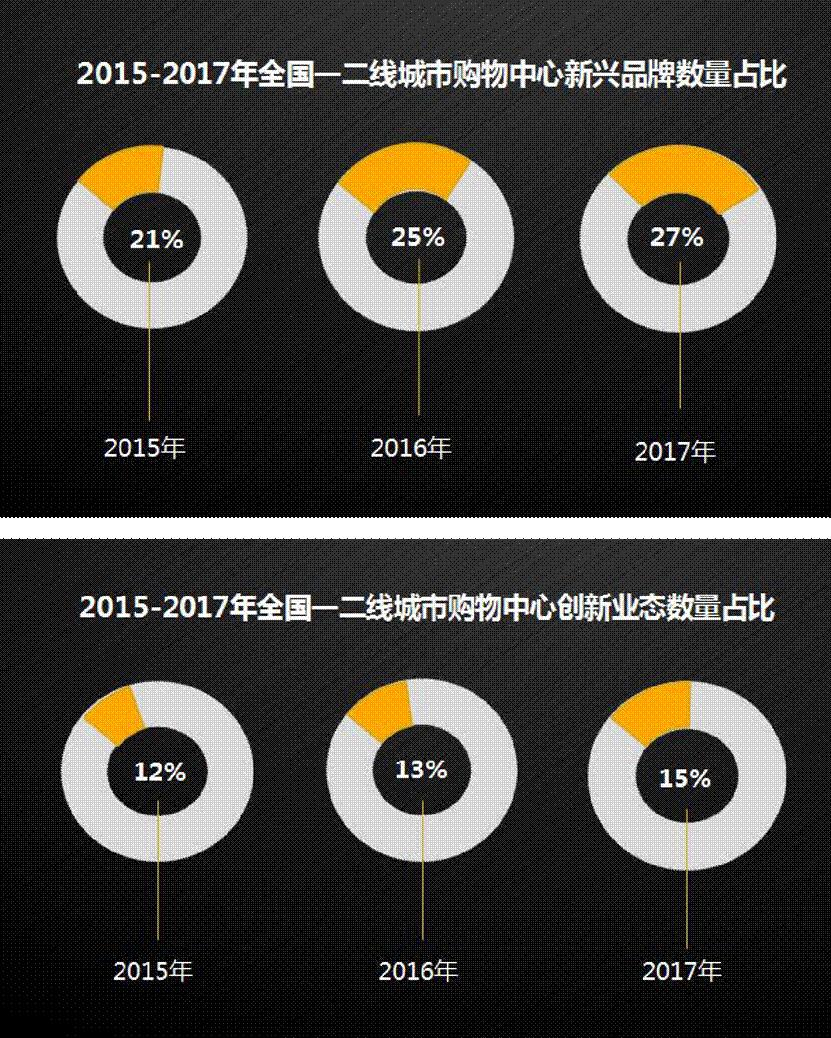 商业地产现状与未来发展趋势深度解析