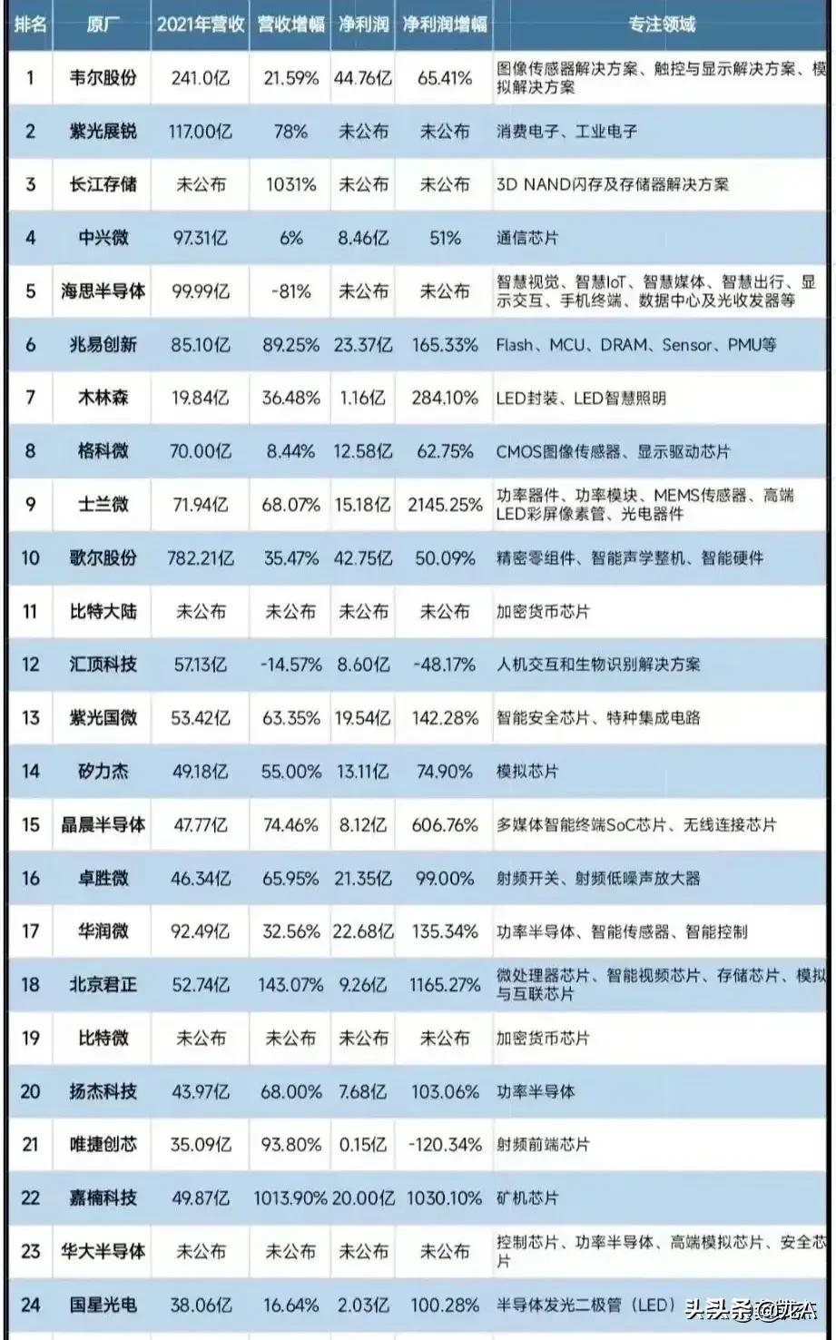 案例展示 第336页