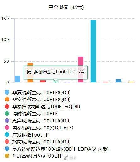 ETF溢价率为负时的买入策略探讨