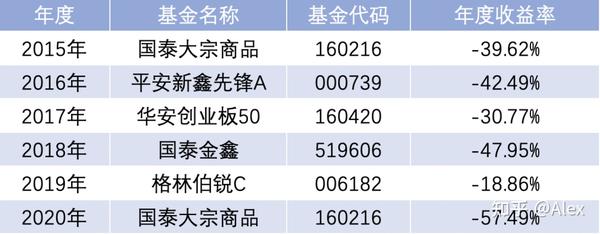 买基金者的最终命运深度解析与反思