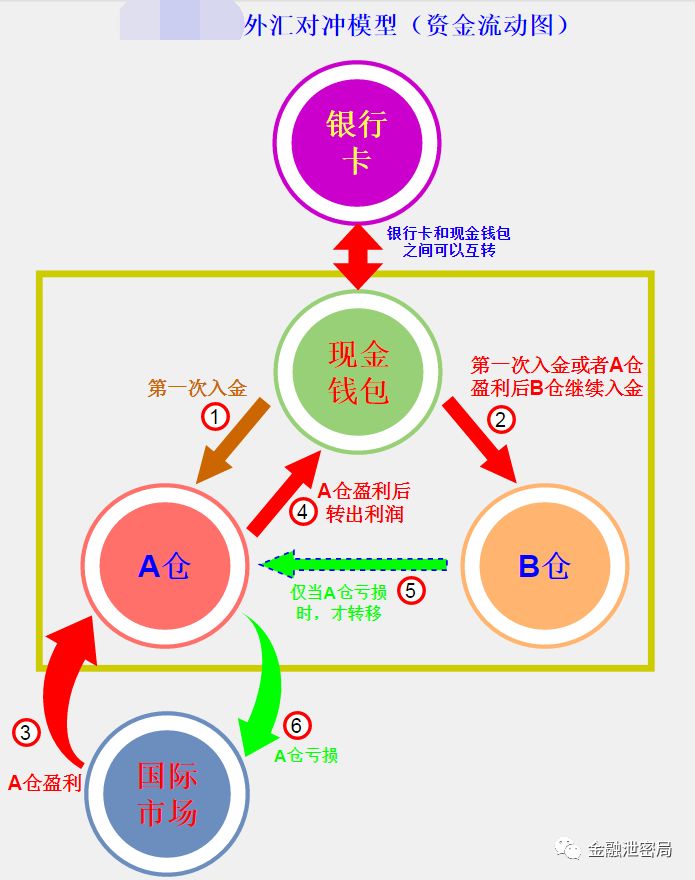 深度解析，外汇对冲是骗局还是真实交易策略？