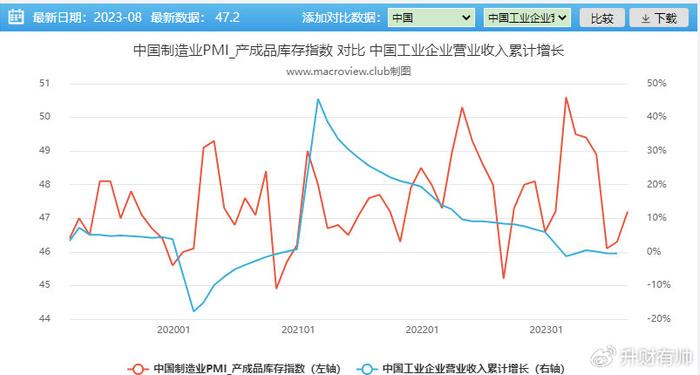 四大经济周期理论图表与经济影响深度解析