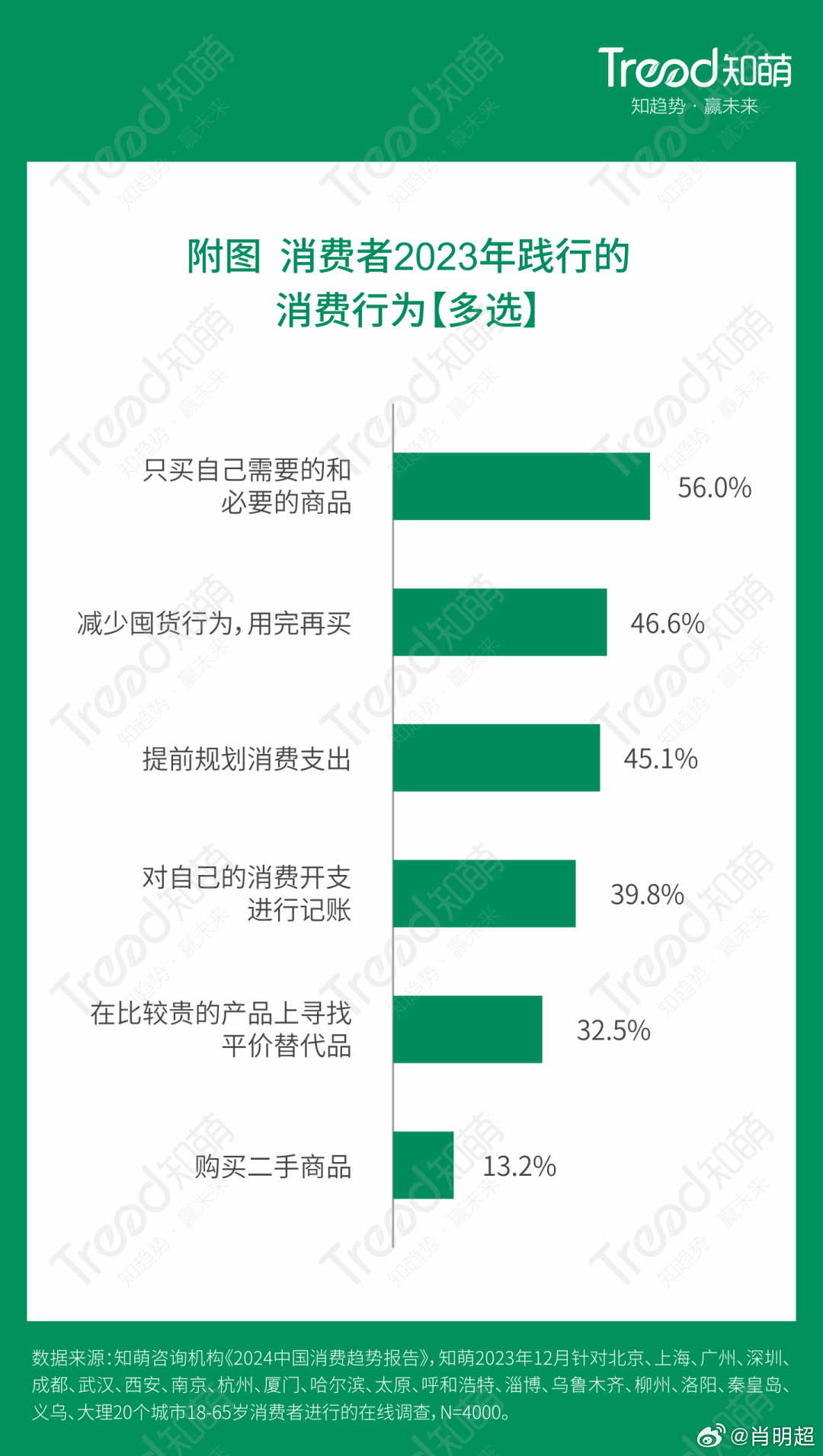 最终消费支出趋势展望，2024年预测与洞察解析