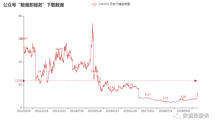 深度解析，股票行情与市场走势分析，聚焦代码为000799的股票