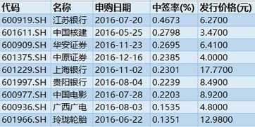 权重股票解析，定义与要点