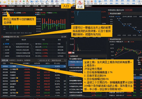 深度解析股市资讯，掌握投资先机的最佳网站