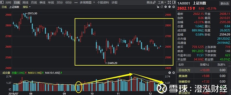 量平价跌现象揭秘，股市特殊态势解读