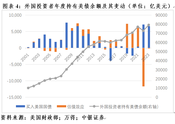 中国美债最新余额深度解析，聚焦未来趋势与2024年8月数据观察