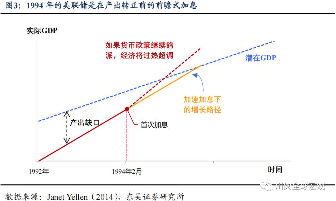 美联储降息加息背后的收割原理解析