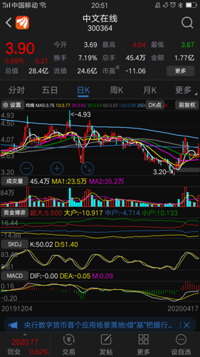 深入解析MT4订单流指标详解