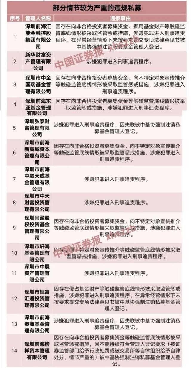 私募基金PE/VC的市场运作与投资策略深度解析