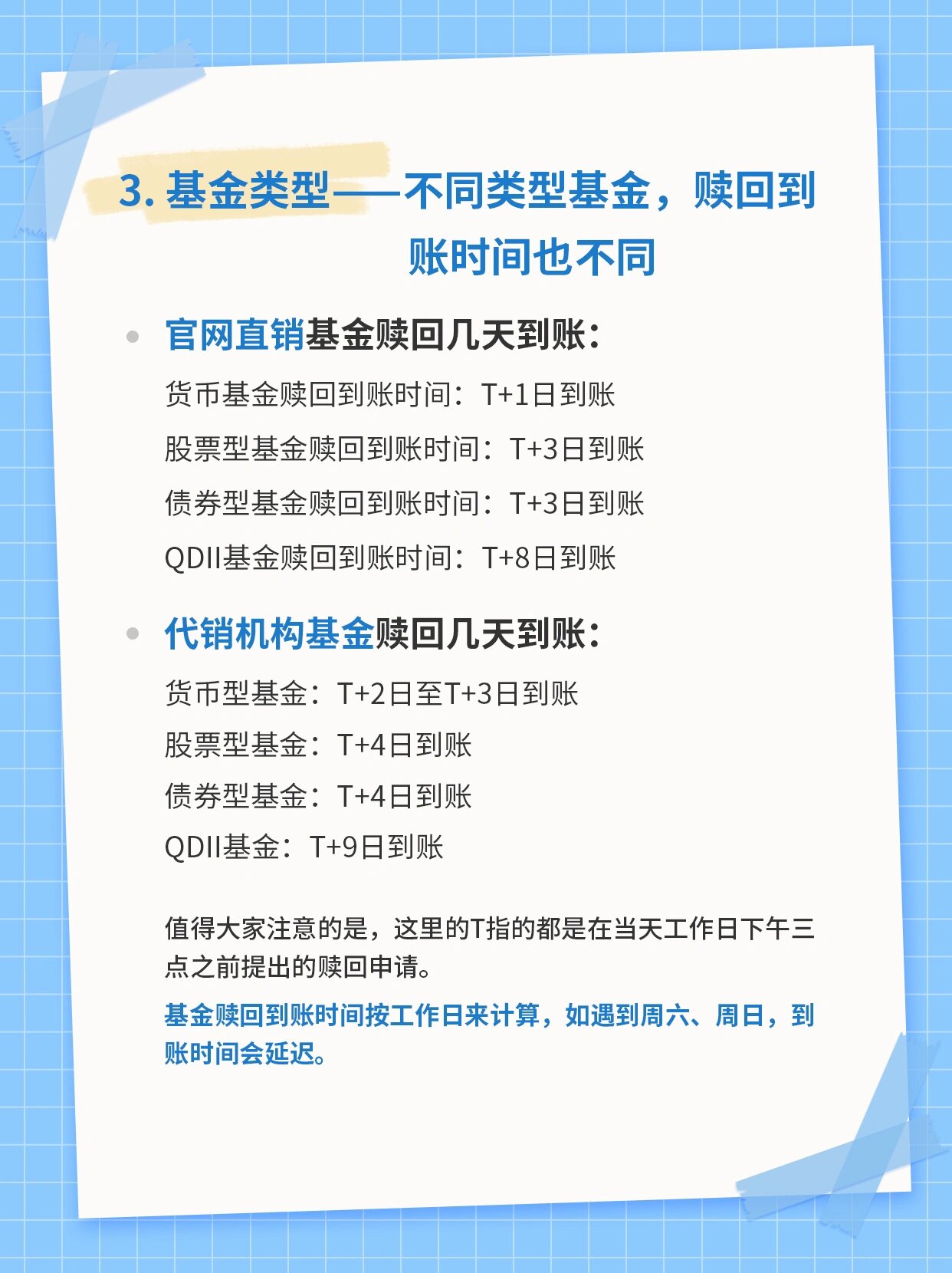 基金赎回七天策略技巧解析