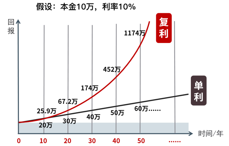 优惠资讯 第333页