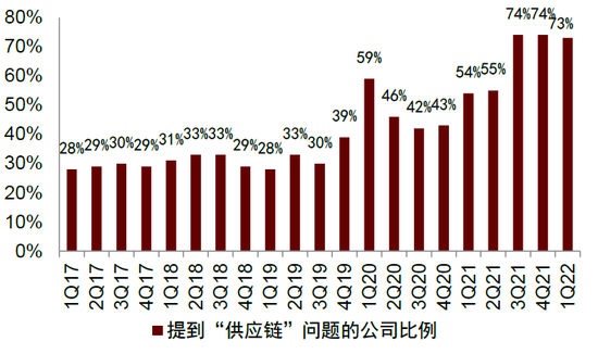 全球供应链重构数据深度解析报告