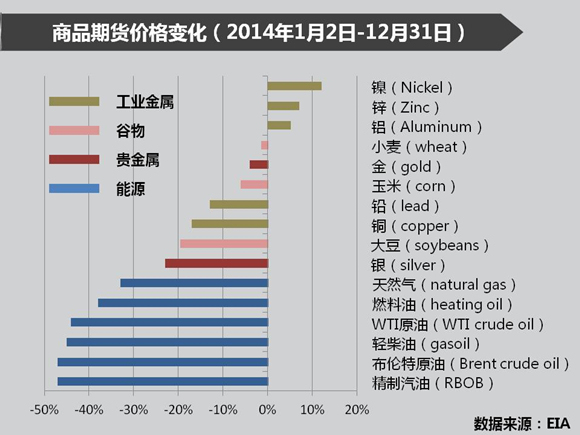 大宗商品市场风云再起，解析机遇与挑战的2014年展望