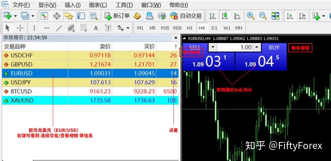 外汇即时交易，探索、认知与实践之道