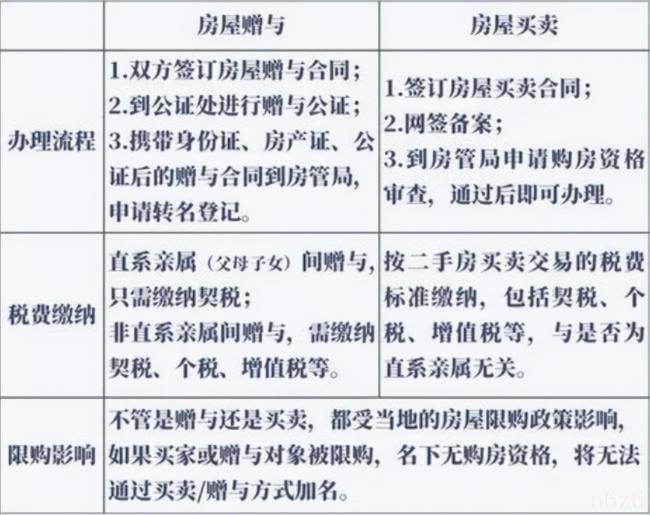 最新买卖房屋政策解读及影响分析