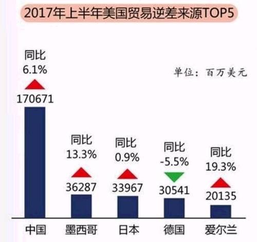 国际贸易顺差与逆差差异解析