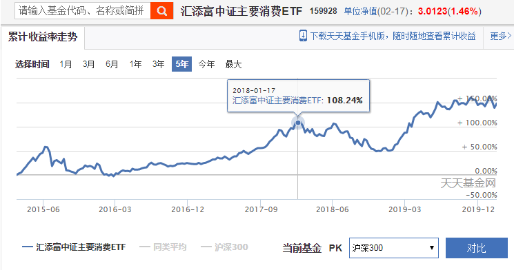 中证全指消费指数实时行情深度解读