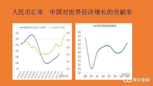 经济增长率与汇率关系背后的机制与动态探究