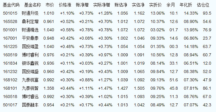 基金净值查询详解，关于基金代码为000041的全面解读