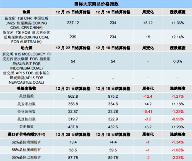 全球大宗商品指数的演变及其影响分析