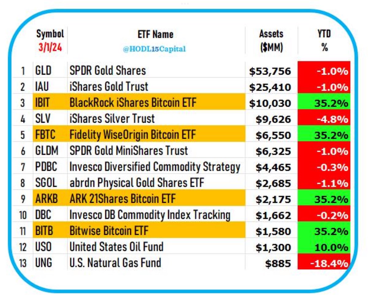 大宗商品类ETF，投资新趋势之选