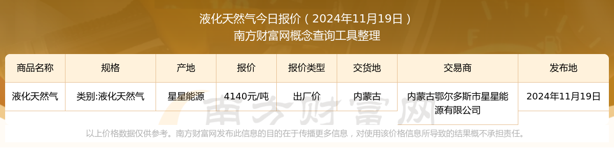 潍坊天然气价格深度解析，最新趋势预测至2024年