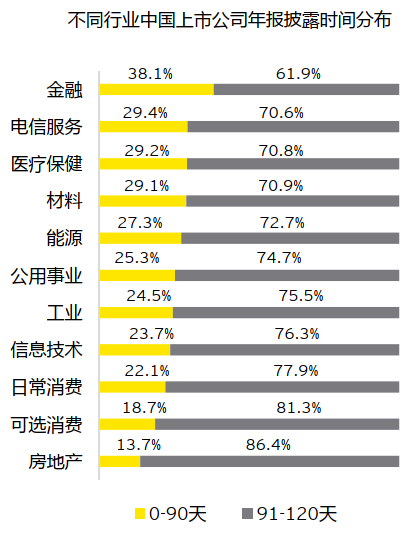 上市公司报表披露时间的重要性及其影响分析