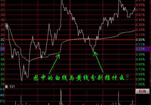 股票回调深度解析，含义、影响与应对策略